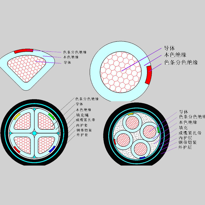 【珠江電纜】什么是鎧裝電纜？它的特點(diǎn)有哪些？